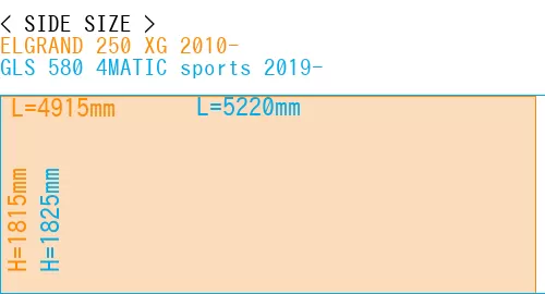 #ELGRAND 250 XG 2010- + GLS 580 4MATIC sports 2019-